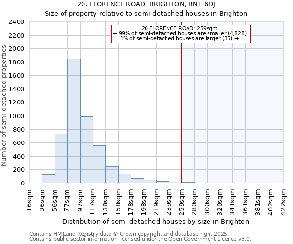 20, FLORENCE ROAD, BRIGHTON, BN1 6DJ: Size of property relative to semi-detached houses houses in Brighton