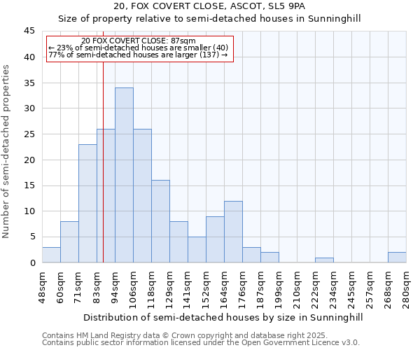 20, FOX COVERT CLOSE, ASCOT, SL5 9PA: Size of property relative to semi-detached houses houses in Sunninghill