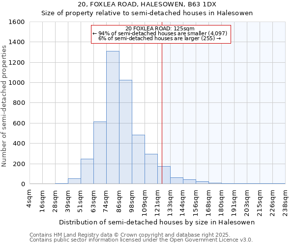 20, FOXLEA ROAD, HALESOWEN, B63 1DX: Size of property relative to semi-detached houses houses in Halesowen