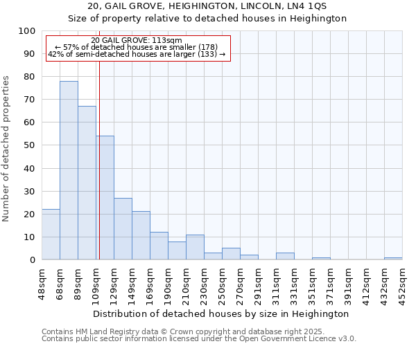 20, GAIL GROVE, HEIGHINGTON, LINCOLN, LN4 1QS: Size of property relative to detached houses houses in Heighington
