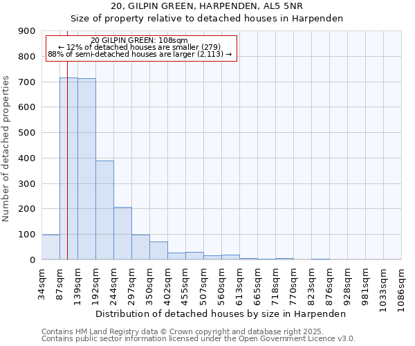 20, GILPIN GREEN, HARPENDEN, AL5 5NR: Size of property relative to detached houses houses in Harpenden
