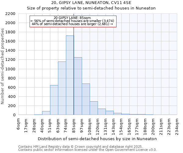 20, GIPSY LANE, NUNEATON, CV11 4SE: Size of property relative to semi-detached houses houses in Nuneaton