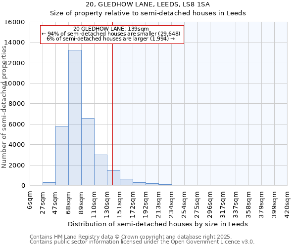 20, GLEDHOW LANE, LEEDS, LS8 1SA: Size of property relative to semi-detached houses houses in Leeds