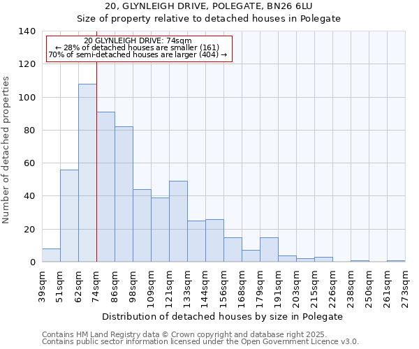 20, GLYNLEIGH DRIVE, POLEGATE, BN26 6LU: Size of property relative to detached houses houses in Polegate