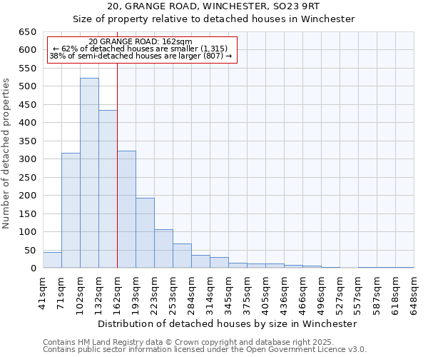 20, GRANGE ROAD, WINCHESTER, SO23 9RT: Size of property relative to detached houses houses in Winchester