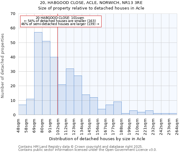 20, HABGOOD CLOSE, ACLE, NORWICH, NR13 3RE: Size of property relative to detached houses houses in Acle