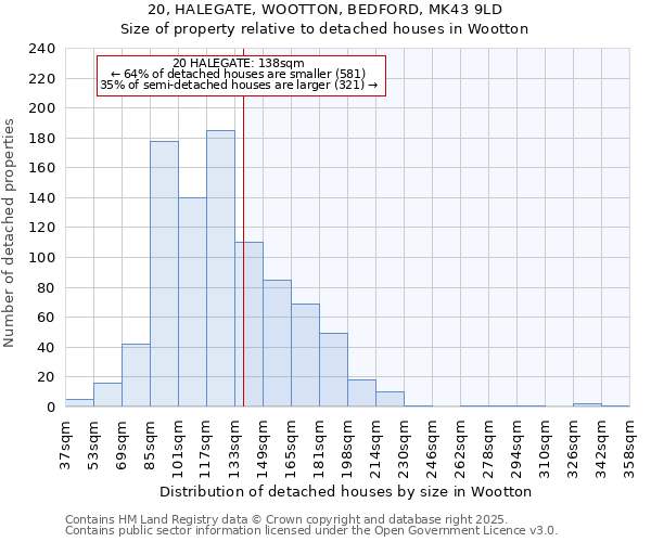 20, HALEGATE, WOOTTON, BEDFORD, MK43 9LD: Size of property relative to detached houses houses in Wootton