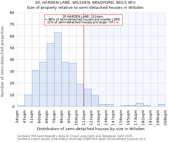 20, HARDEN LANE, WILSDEN, BRADFORD, BD15 0EU: Size of property relative to semi-detached houses houses in Wilsden