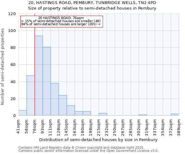 20, HASTINGS ROAD, PEMBURY, TUNBRIDGE WELLS, TN2 4PD: Size of property relative to semi-detached houses houses in Pembury
