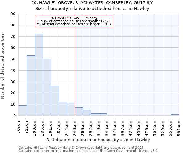 20, HAWLEY GROVE, BLACKWATER, CAMBERLEY, GU17 9JY: Size of property relative to detached houses houses in Hawley