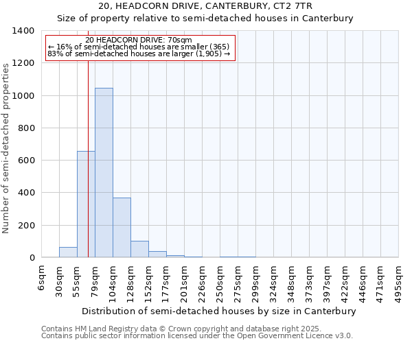 20, HEADCORN DRIVE, CANTERBURY, CT2 7TR: Size of property relative to semi-detached houses houses in Canterbury