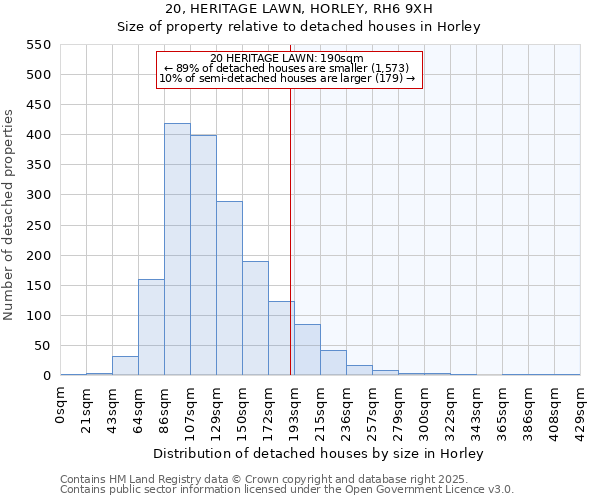 20, HERITAGE LAWN, HORLEY, RH6 9XH: Size of property relative to detached houses houses in Horley