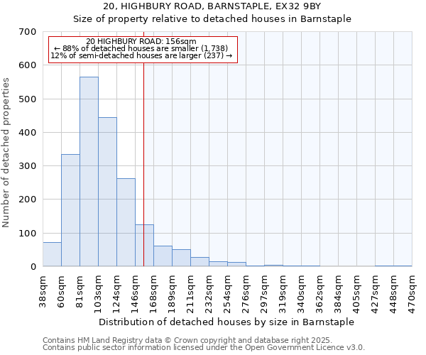 20, HIGHBURY ROAD, BARNSTAPLE, EX32 9BY: Size of property relative to detached houses houses in Barnstaple