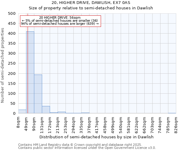 20, HIGHER DRIVE, DAWLISH, EX7 0AS: Size of property relative to semi-detached houses houses in Dawlish