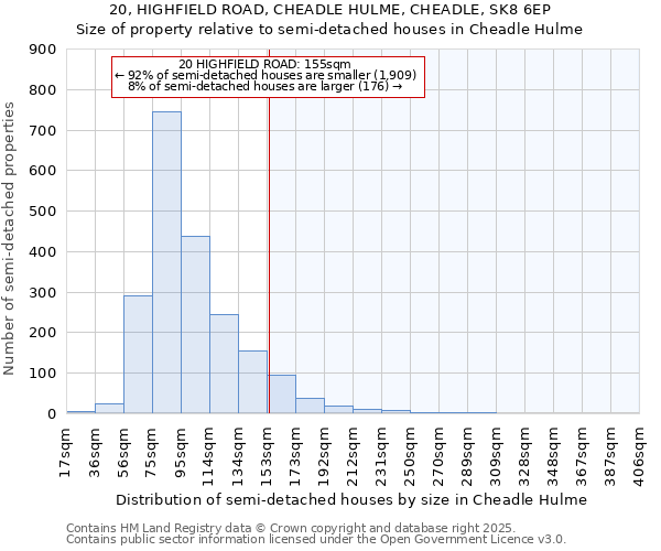 20, HIGHFIELD ROAD, CHEADLE HULME, CHEADLE, SK8 6EP: Size of property relative to semi-detached houses houses in Cheadle Hulme