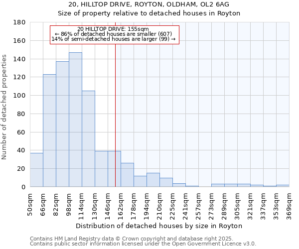20, HILLTOP DRIVE, ROYTON, OLDHAM, OL2 6AG: Size of property relative to detached houses houses in Royton