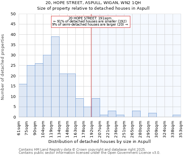 20, HOPE STREET, ASPULL, WIGAN, WN2 1QH: Size of property relative to detached houses houses in Aspull