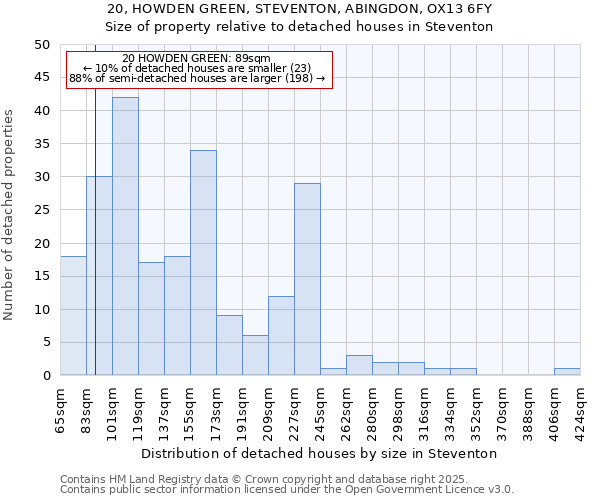 20, HOWDEN GREEN, STEVENTON, ABINGDON, OX13 6FY: Size of property relative to detached houses houses in Steventon
