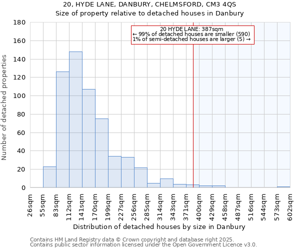 20, HYDE LANE, DANBURY, CHELMSFORD, CM3 4QS: Size of property relative to detached houses houses in Danbury