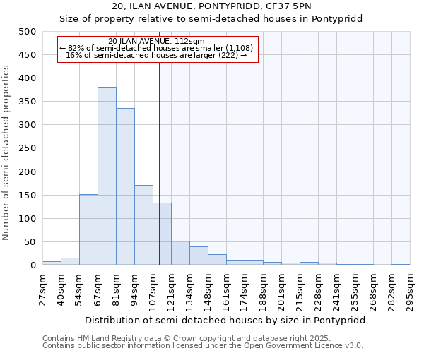 20, ILAN AVENUE, PONTYPRIDD, CF37 5PN: Size of property relative to semi-detached houses houses in Pontypridd