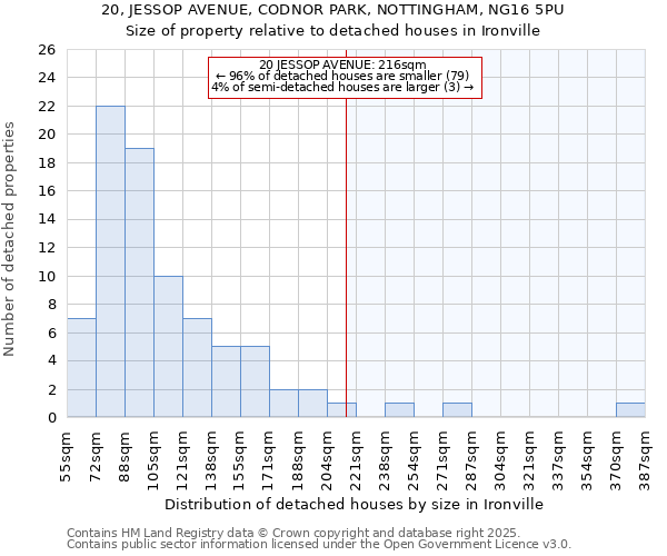 20, JESSOP AVENUE, CODNOR PARK, NOTTINGHAM, NG16 5PU: Size of property relative to detached houses houses in Ironville