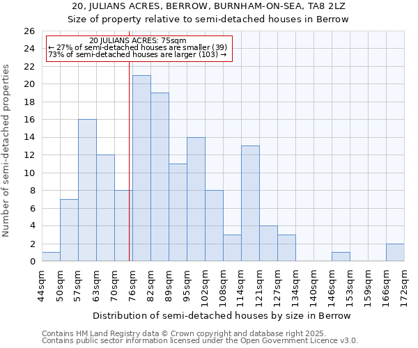 20, JULIANS ACRES, BERROW, BURNHAM-ON-SEA, TA8 2LZ: Size of property relative to semi-detached houses houses in Berrow