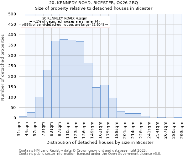 20, KENNEDY ROAD, BICESTER, OX26 2BQ: Size of property relative to detached houses houses in Bicester