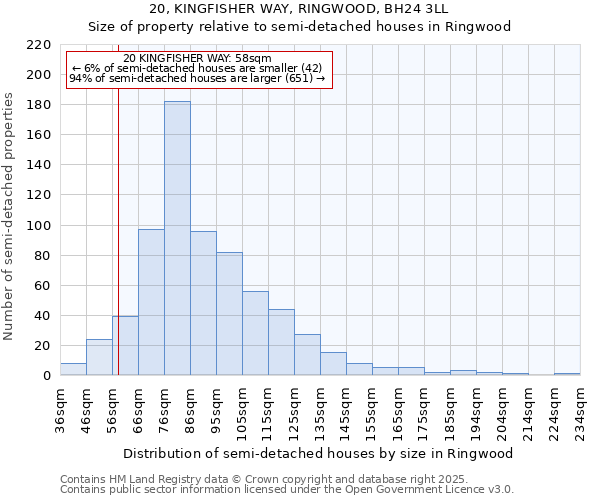 20, KINGFISHER WAY, RINGWOOD, BH24 3LL: Size of property relative to semi-detached houses houses in Ringwood