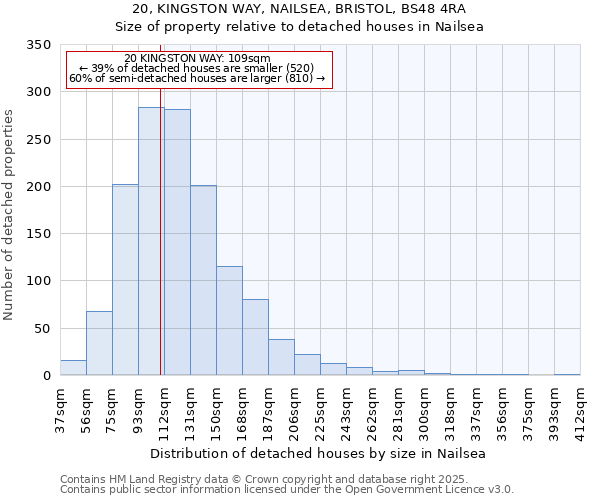 20, KINGSTON WAY, NAILSEA, BRISTOL, BS48 4RA: Size of property relative to detached houses houses in Nailsea