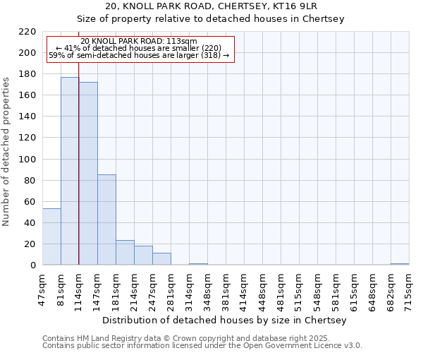 20, KNOLL PARK ROAD, CHERTSEY, KT16 9LR: Size of property relative to detached houses houses in Chertsey