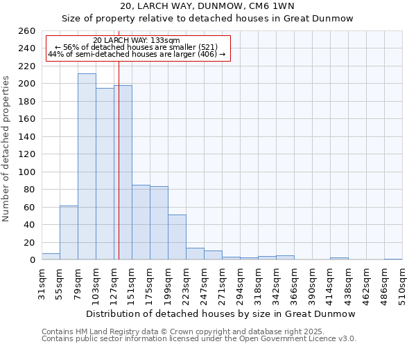 20, LARCH WAY, DUNMOW, CM6 1WN: Size of property relative to detached houses houses in Great Dunmow