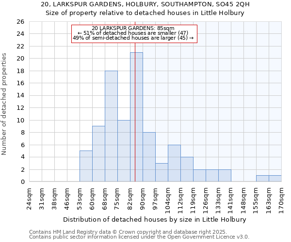 20, LARKSPUR GARDENS, HOLBURY, SOUTHAMPTON, SO45 2QH: Size of property relative to detached houses houses in Little Holbury