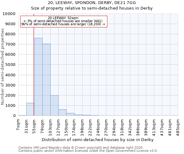 20, LEEWAY, SPONDON, DERBY, DE21 7GG: Size of property relative to semi-detached houses houses in Derby