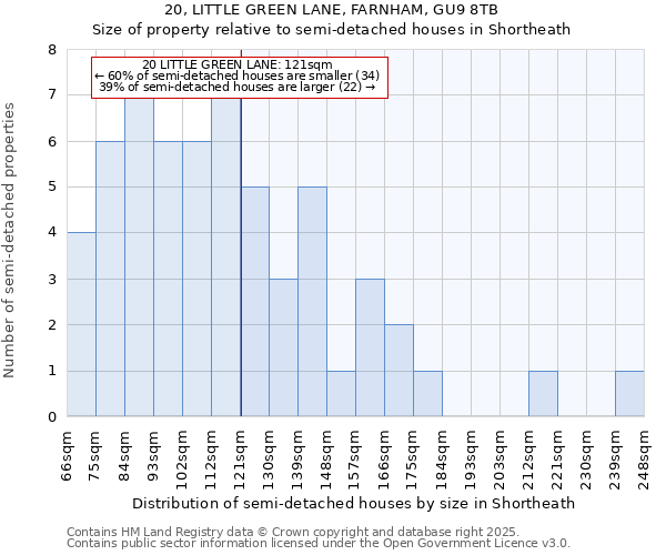 20, LITTLE GREEN LANE, FARNHAM, GU9 8TB: Size of property relative to semi-detached houses houses in Shortheath