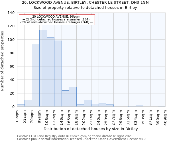 20, LOCKWOOD AVENUE, BIRTLEY, CHESTER LE STREET, DH3 1GN: Size of property relative to detached houses houses in Birtley