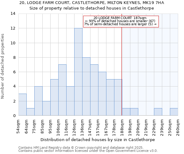 20, LODGE FARM COURT, CASTLETHORPE, MILTON KEYNES, MK19 7HA: Size of property relative to detached houses houses in Castlethorpe