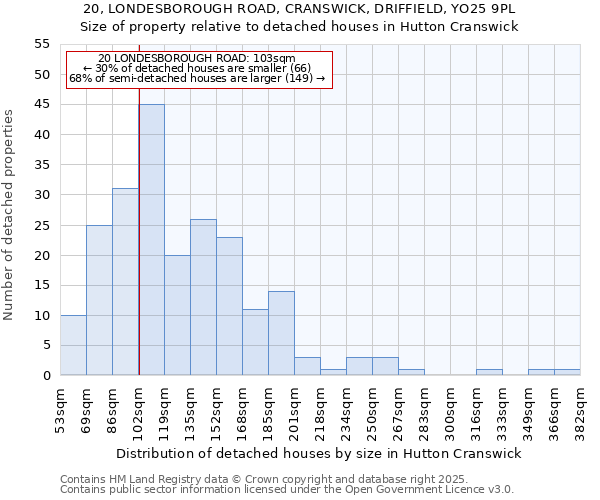 20, LONDESBOROUGH ROAD, CRANSWICK, DRIFFIELD, YO25 9PL: Size of property relative to detached houses houses in Hutton Cranswick