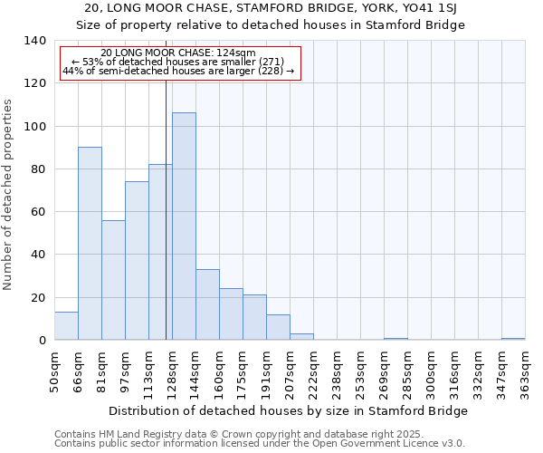 20, LONG MOOR CHASE, STAMFORD BRIDGE, YORK, YO41 1SJ: Size of property relative to detached houses houses in Stamford Bridge