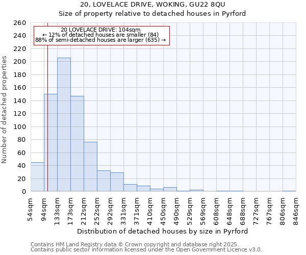 20, LOVELACE DRIVE, WOKING, GU22 8QU: Size of property relative to detached houses houses in Pyrford