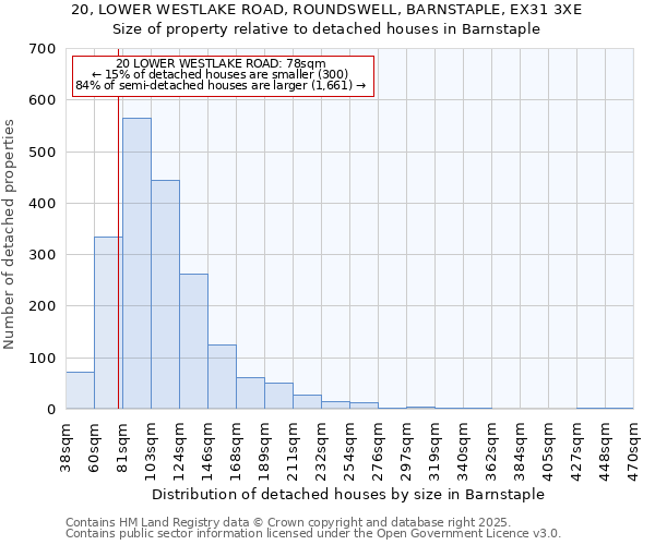 20, LOWER WESTLAKE ROAD, ROUNDSWELL, BARNSTAPLE, EX31 3XE: Size of property relative to detached houses houses in Barnstaple