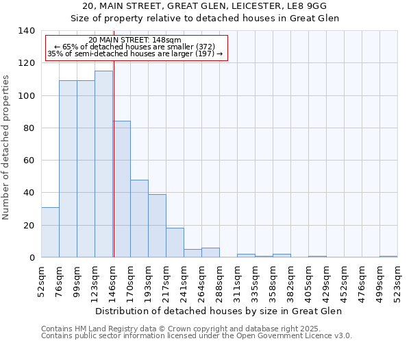 20, MAIN STREET, GREAT GLEN, LEICESTER, LE8 9GG: Size of property relative to detached houses houses in Great Glen