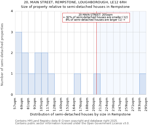 20, MAIN STREET, REMPSTONE, LOUGHBOROUGH, LE12 6RH: Size of property relative to semi-detached houses houses in Rempstone