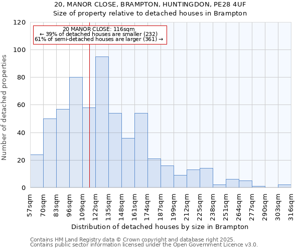 20, MANOR CLOSE, BRAMPTON, HUNTINGDON, PE28 4UF: Size of property relative to detached houses houses in Brampton