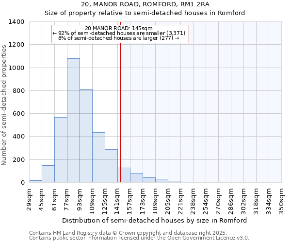 20, MANOR ROAD, ROMFORD, RM1 2RA: Size of property relative to semi-detached houses houses in Romford