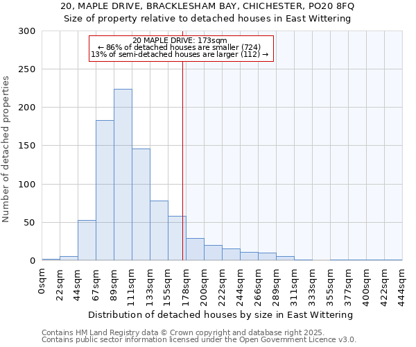 20, MAPLE DRIVE, BRACKLESHAM BAY, CHICHESTER, PO20 8FQ: Size of property relative to detached houses houses in East Wittering