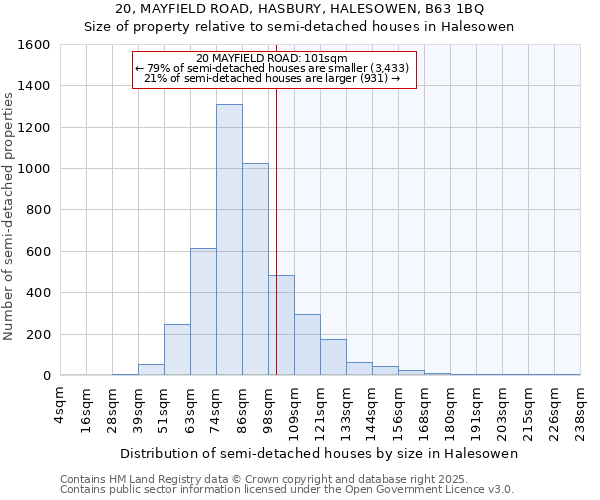 20, MAYFIELD ROAD, HASBURY, HALESOWEN, B63 1BQ: Size of property relative to semi-detached houses houses in Halesowen