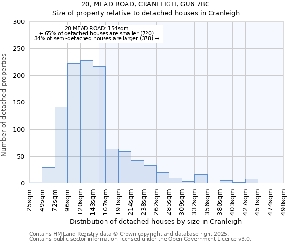 20, MEAD ROAD, CRANLEIGH, GU6 7BG: Size of property relative to detached houses houses in Cranleigh