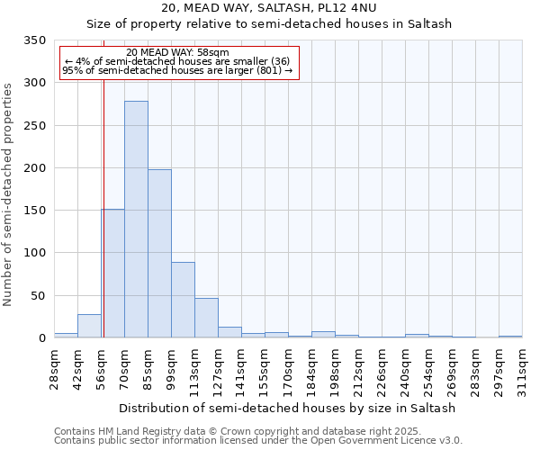 20, MEAD WAY, SALTASH, PL12 4NU: Size of property relative to semi-detached houses houses in Saltash