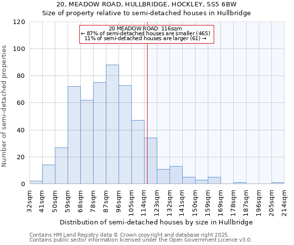 20, MEADOW ROAD, HULLBRIDGE, HOCKLEY, SS5 6BW: Size of property relative to semi-detached houses houses in Hullbridge