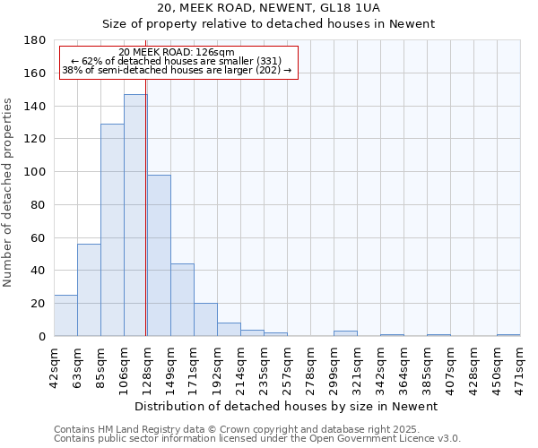20, MEEK ROAD, NEWENT, GL18 1UA: Size of property relative to detached houses houses in Newent